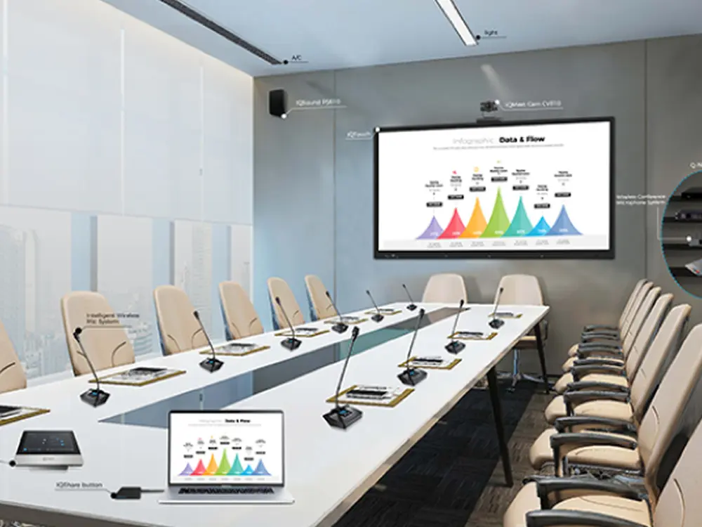 Transform-Your-Meetings-with-Smartboard-Equipped-Smart-Meeting-Rooms