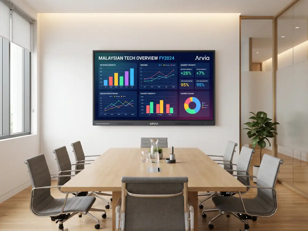 Arvia ARV600 AI Smartboard Malaysia powerful features — Arvia Solutions