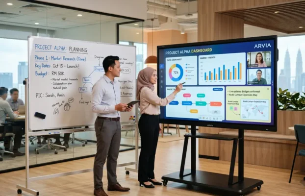 AI Smartboard vs Whiteboard: The Smart Winning Choice for Malaysian Organisations